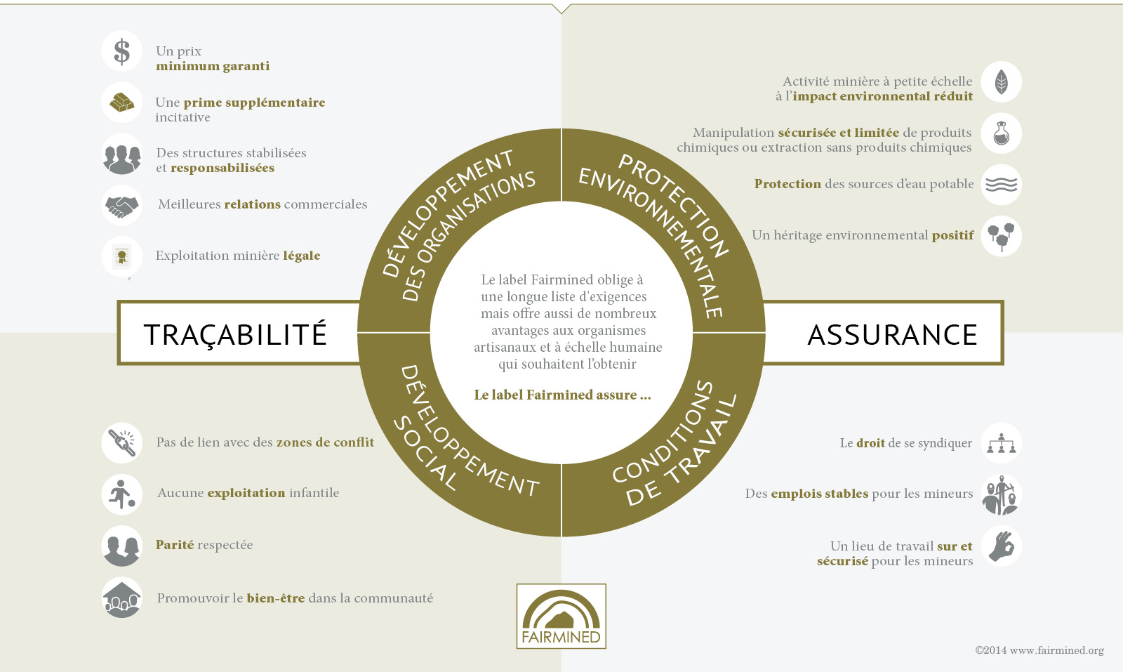 Infographie Fairminded